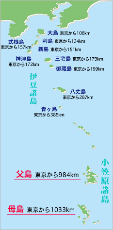 小笠原諸島の地図。父島は、東京から984キロメートル。母島は、東京から1033キロメートル。