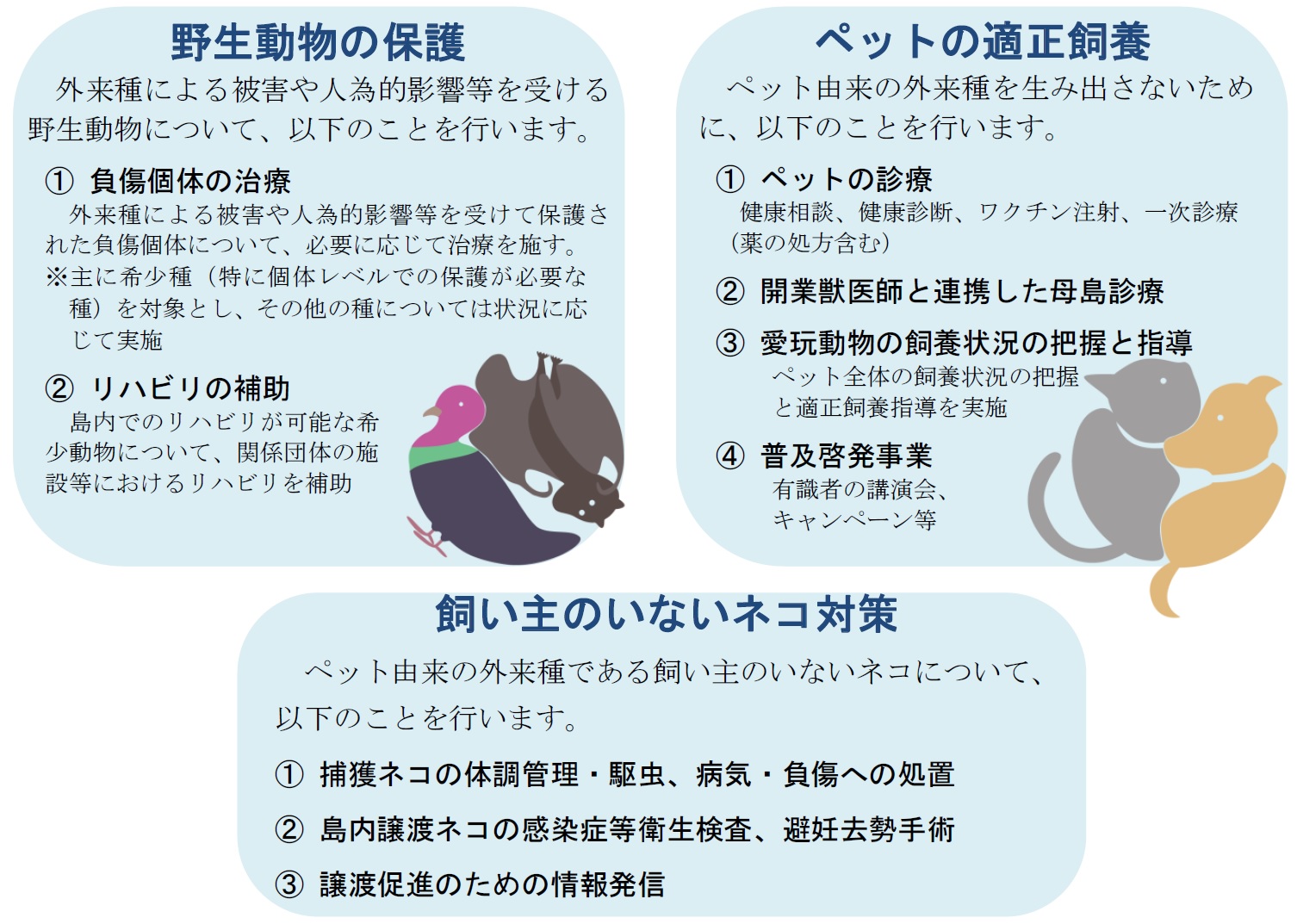 主な役割(3つ):野生動物の保護、ペットの適正飼養、飼い主のいない猫対策